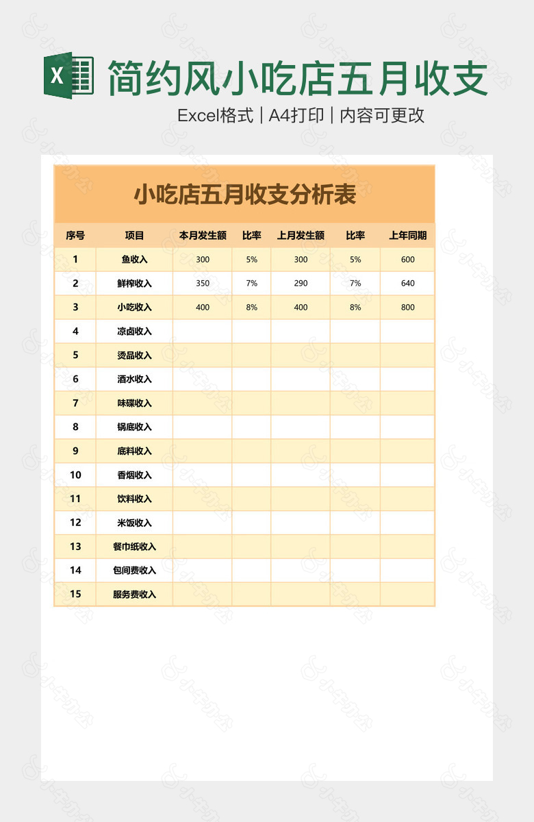 简约风小吃店五月收支分析表