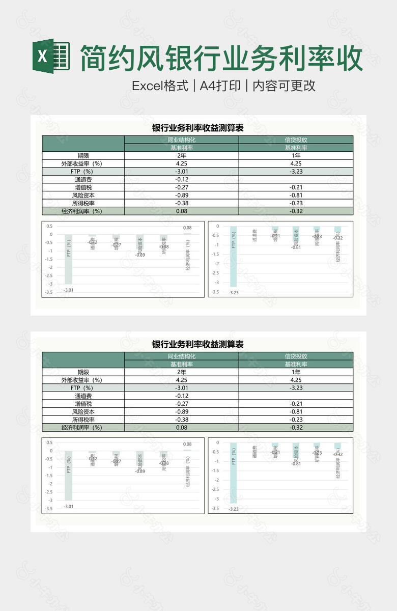 简约风银行业务利率收益测算表