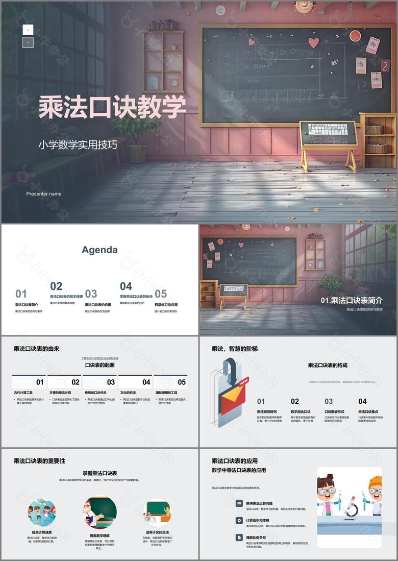 乘法口诀教学PPT