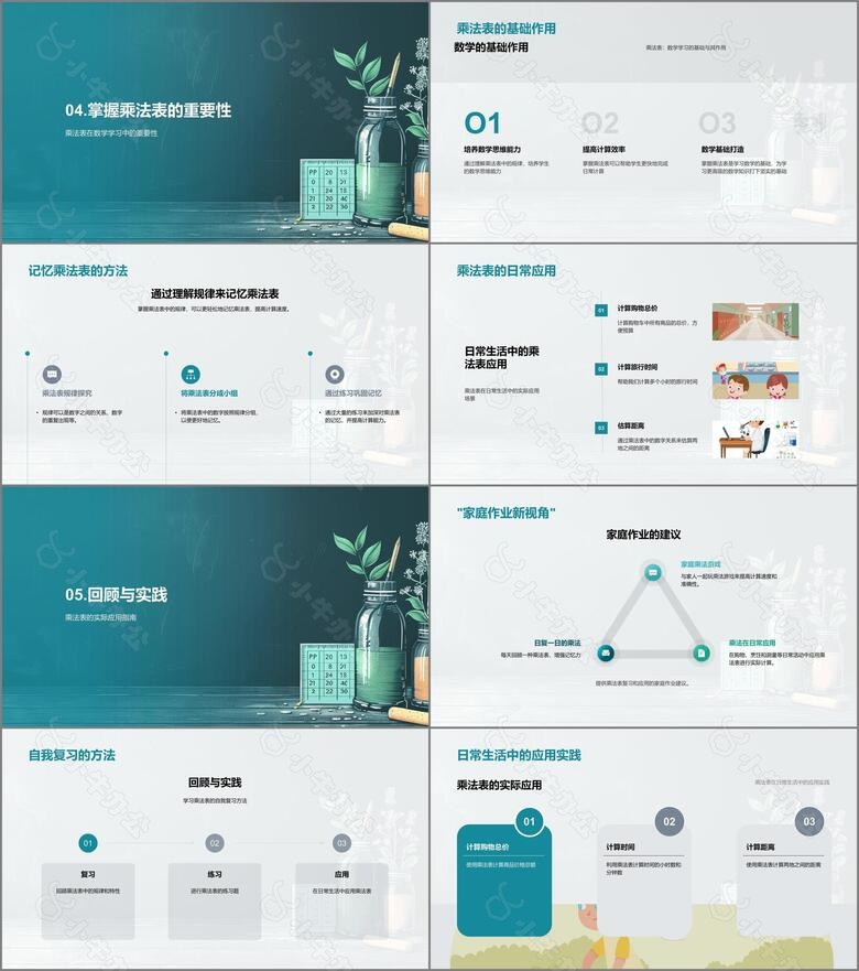 乘法表的掌握与应用PPT模板no.3