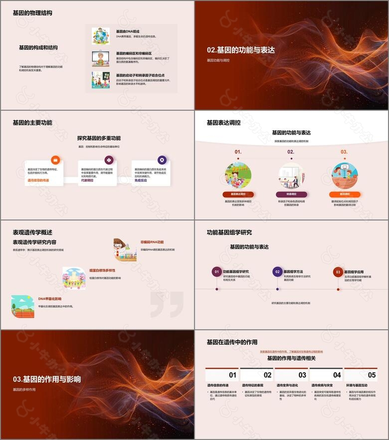 基因科学概论no.2