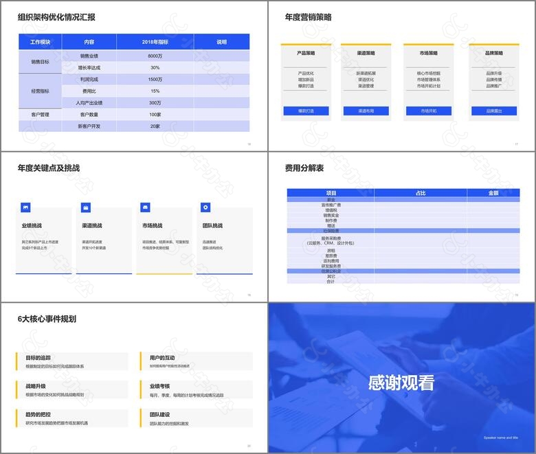 蓝色商务企业服务工作总结PPT案例no.3