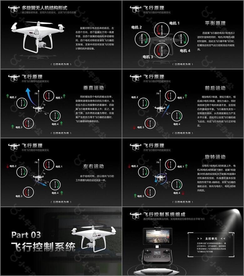 黑色科技多旋翼无人机入门基础no.3