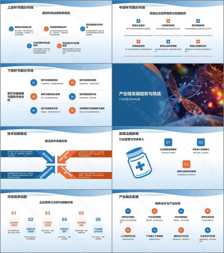 蓝色渐变风生物医疗产业链培训课件：全面解析与发展策略PPT模板no.2