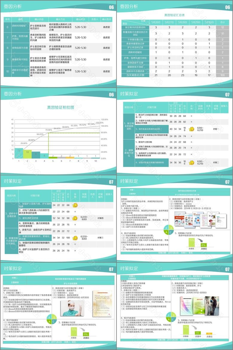 大气简约品管圈护理PPT成果汇报PPTno.4