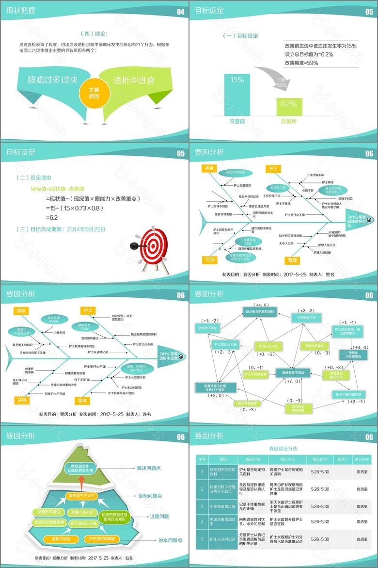 大气简约品管圈护理PPT成果汇报PPTno.3