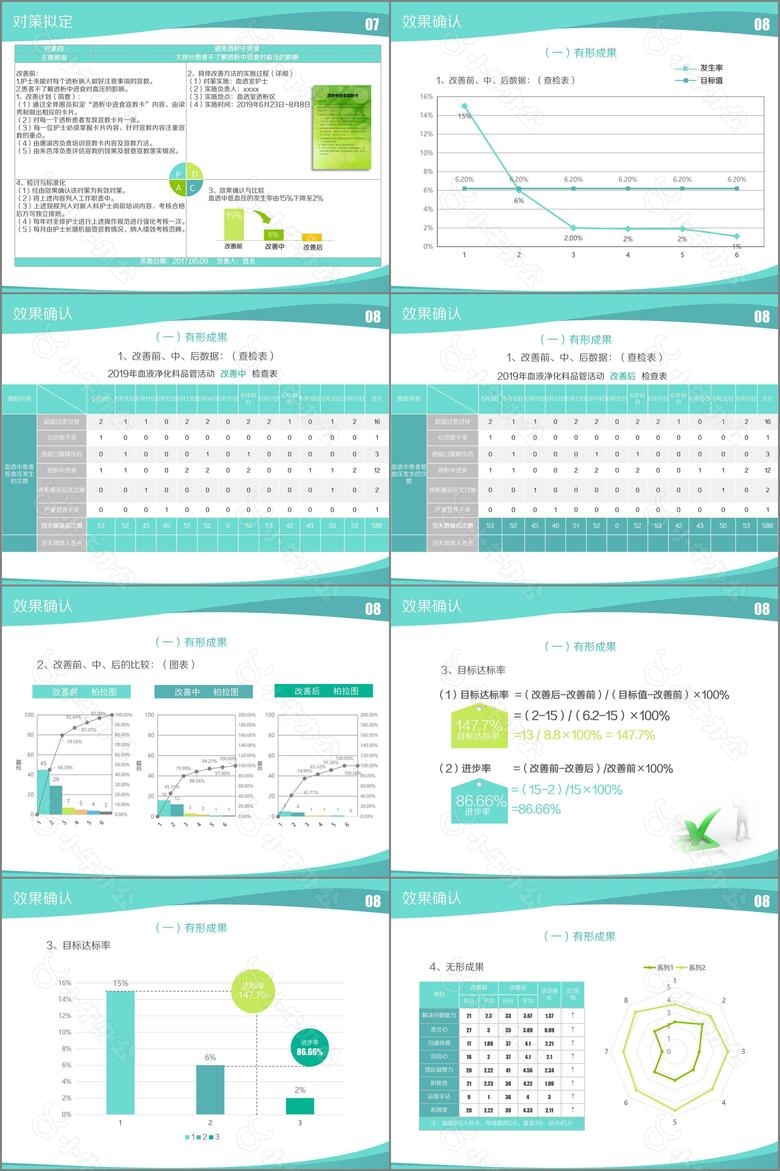 大气简约品管圈护理PPT成果汇报PPTno.5