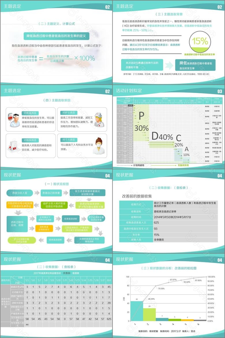 大气简约品管圈护理PPT成果汇报PPTno.2