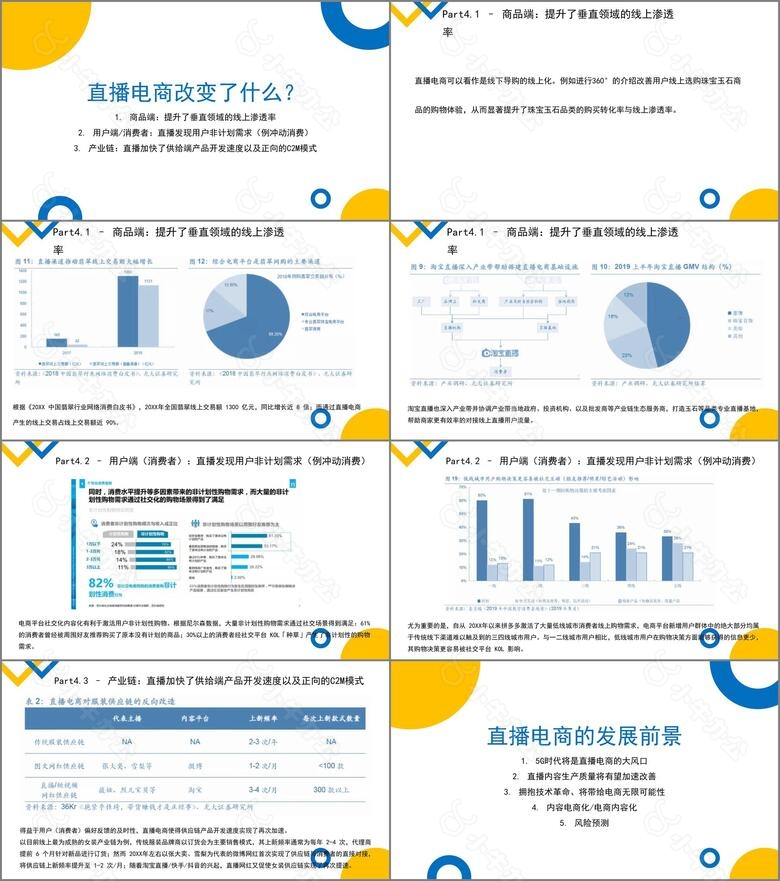 电商直播带货行业分析PPT模板no.3