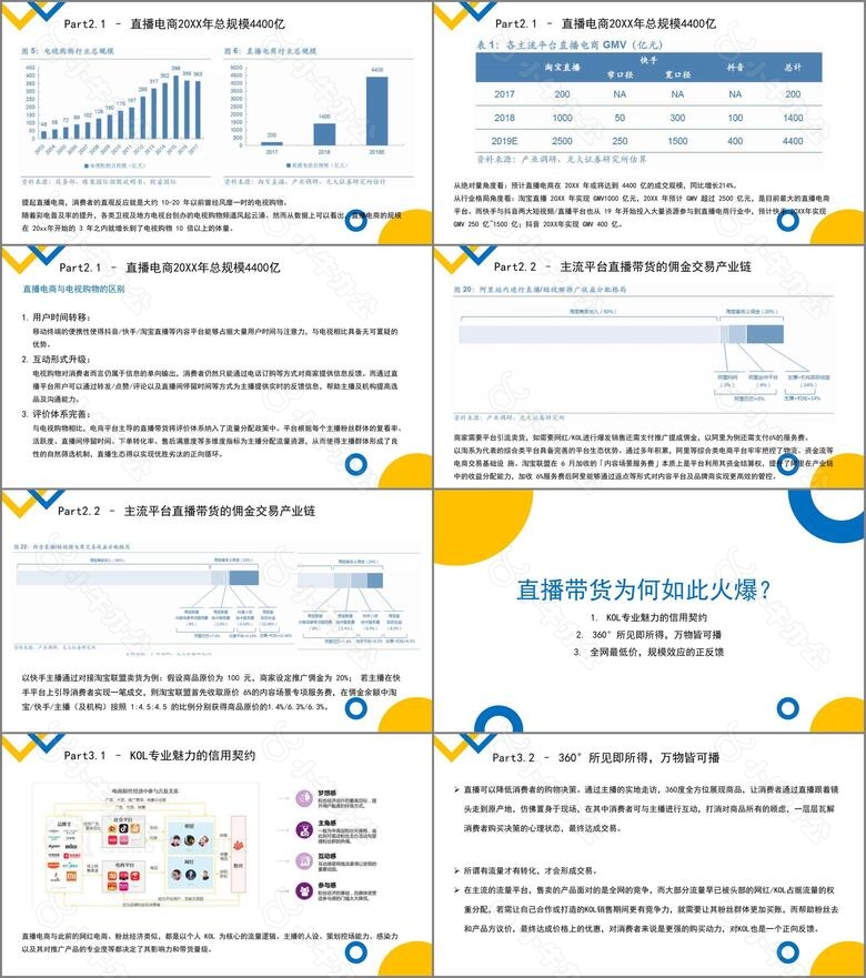 电商直播带货行业分析PPT模板no.2