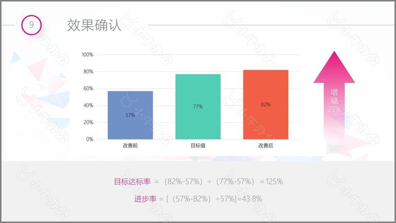 简约品管圈成果汇报通用PPT作品no.6