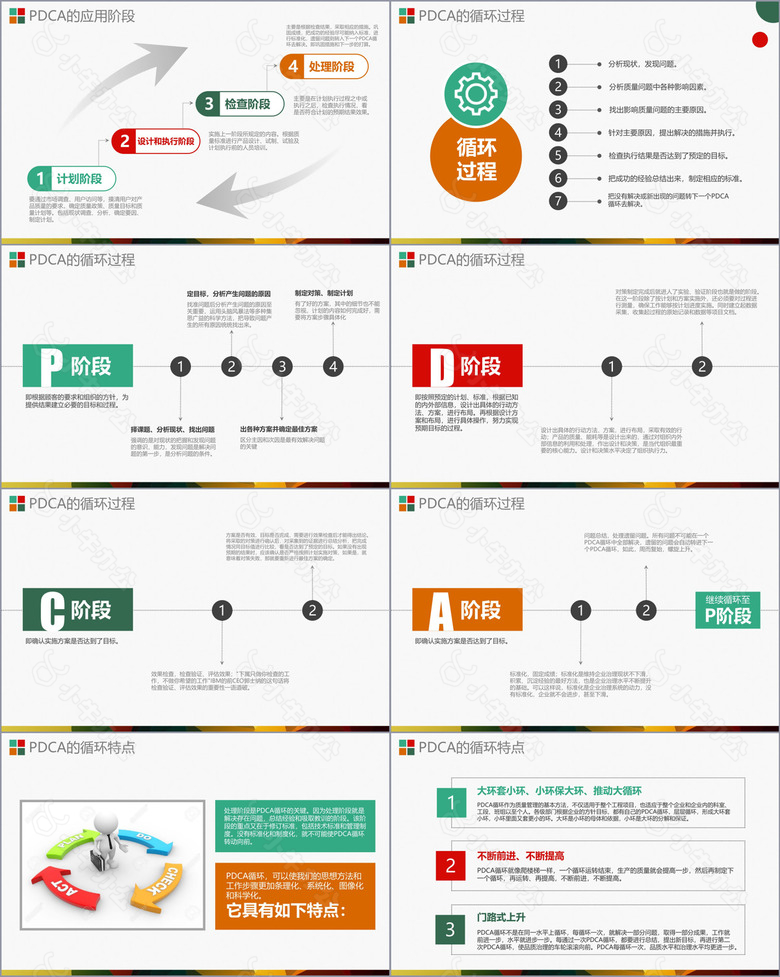 精美简约实用企业通用质量管理PDCA循环图PPT模板no.2