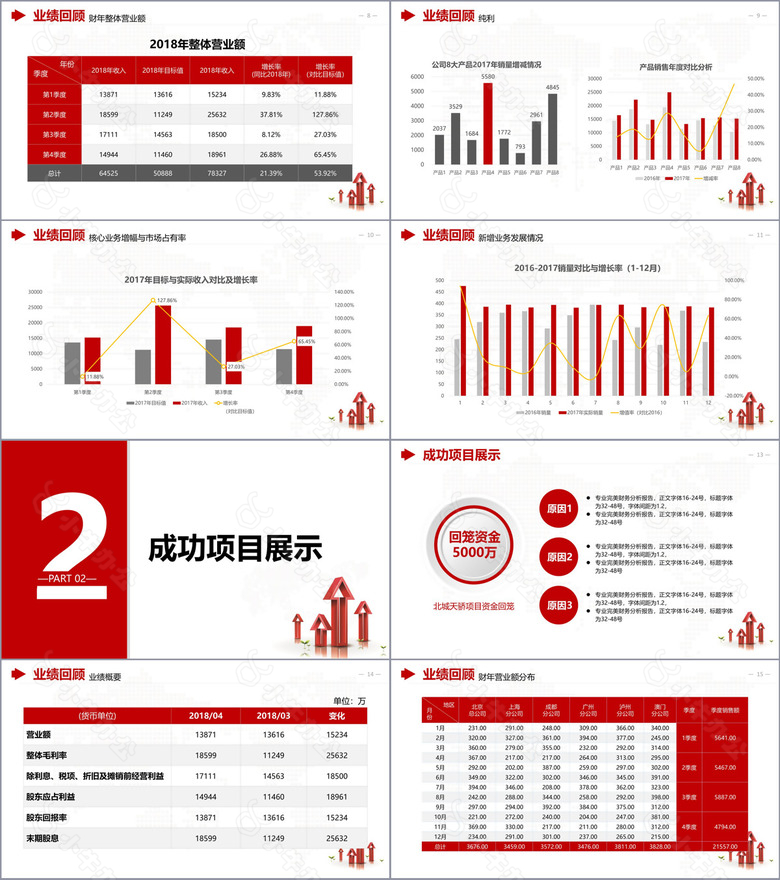 红色简约财务分析年终总结汇报PPT模板no.2