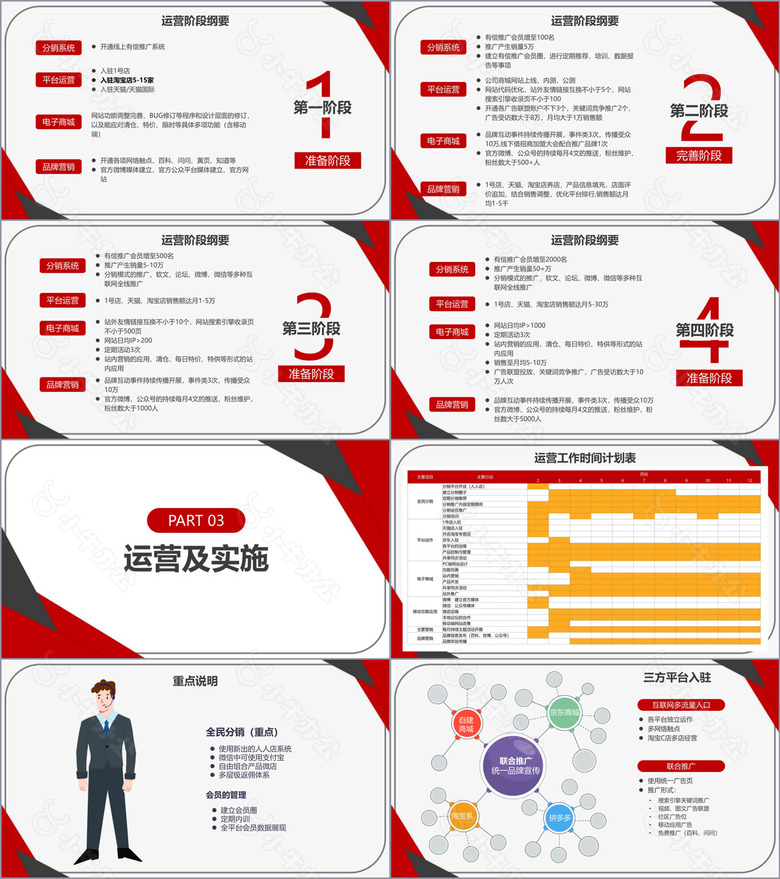 红黑简约风电商运营方案培训PPT模板no.2