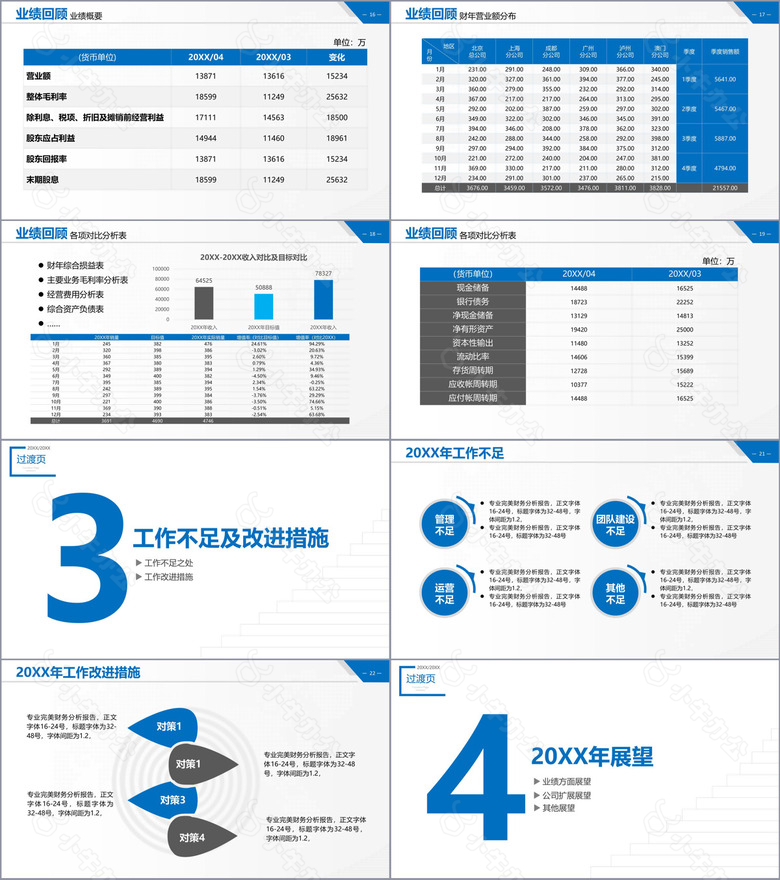 蓝色商务汇报财务分析报告PPT模板no.3