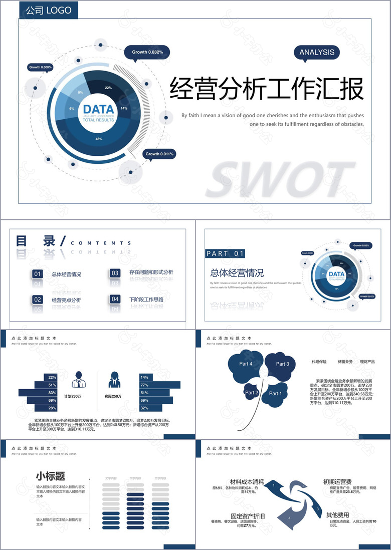 蓝色商务风经营分析工作汇报PPT模板