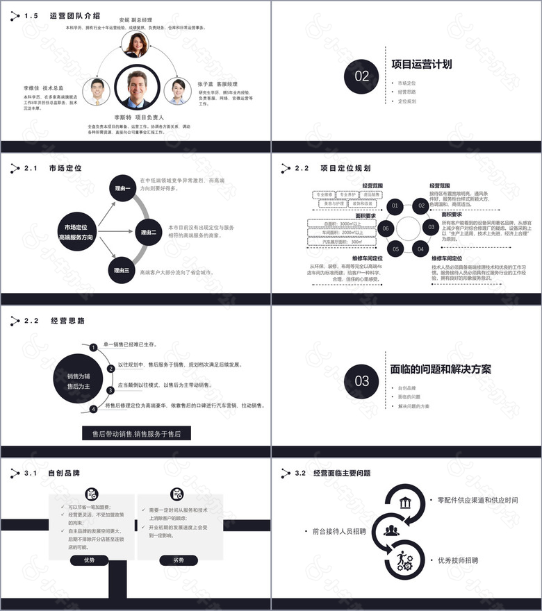 黑色简约科技感商业项目计划书PPT模板no.2