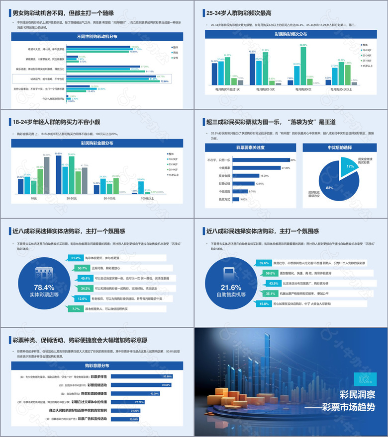 20XX年彩民洞察报告no.3