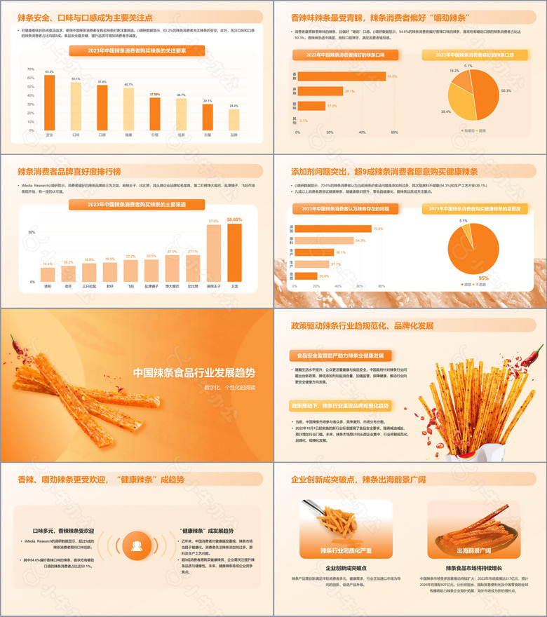 中国辣条食品行业创新及消费需求洞察报告PPTno.3