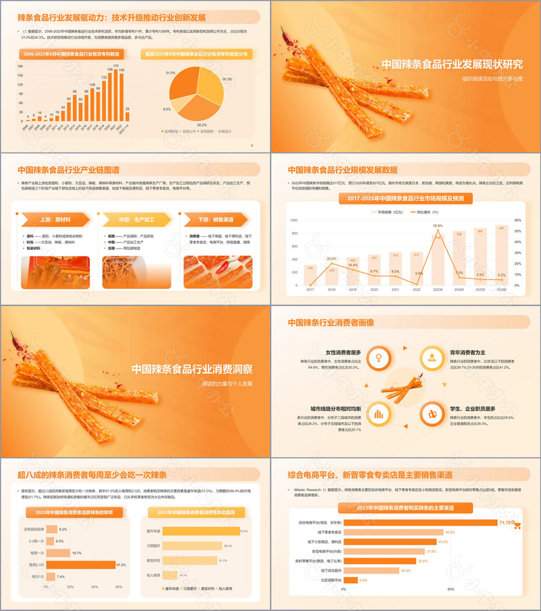 中国辣条食品行业创新及消费需求洞察报告PPTno.2