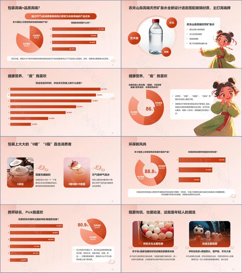 国潮包装调研报告PPTno.2