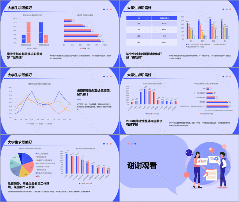 大学生求职人群洞察报告PPTno.3