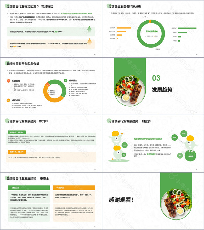 无糖食品行业研究报告no.3