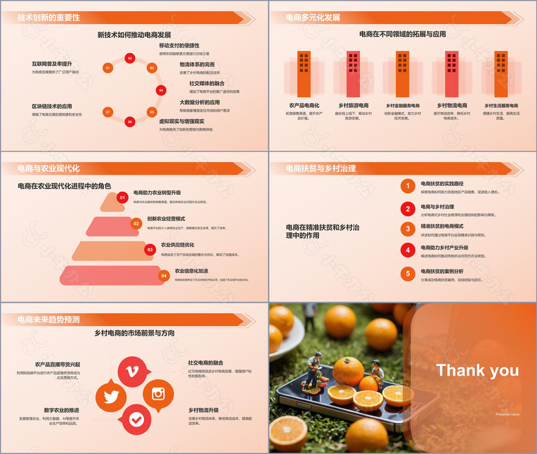 橙色摄影风乡村电商乡村经济发展的新动能PPT模板no.3