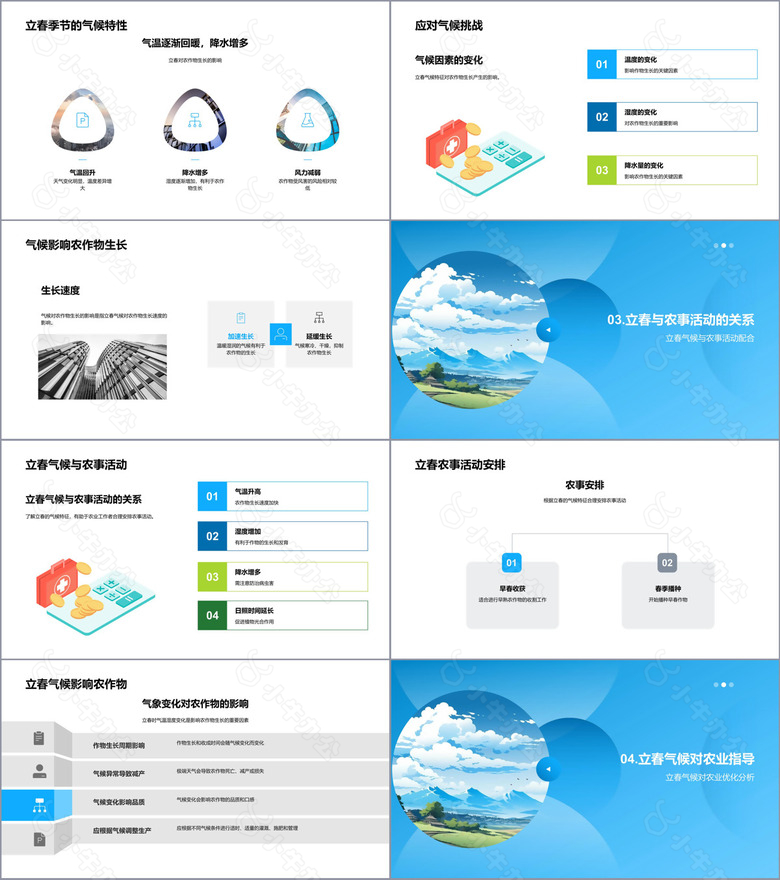 立春气候与农业关系no.2