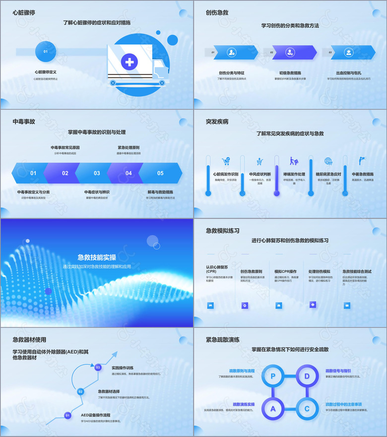 蓝色渐变风急救培训PPT模板no.2