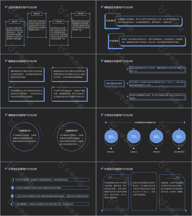 蓝黑微酸性场景音乐用户观察报告PPT模板no.3