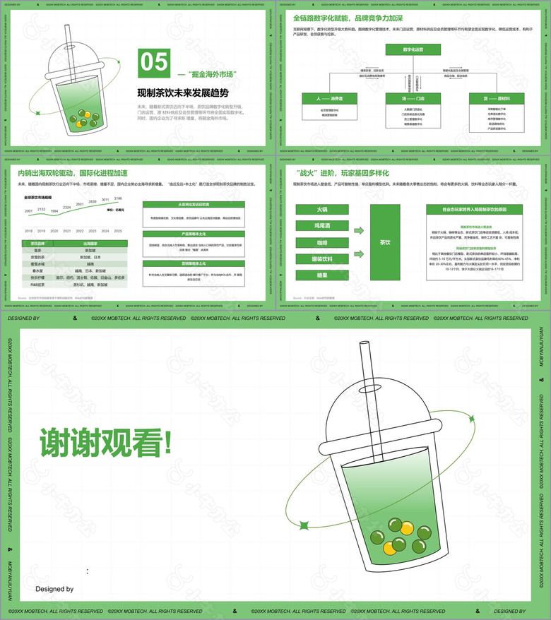 2021年中国现制茶饮行业洞察no.5