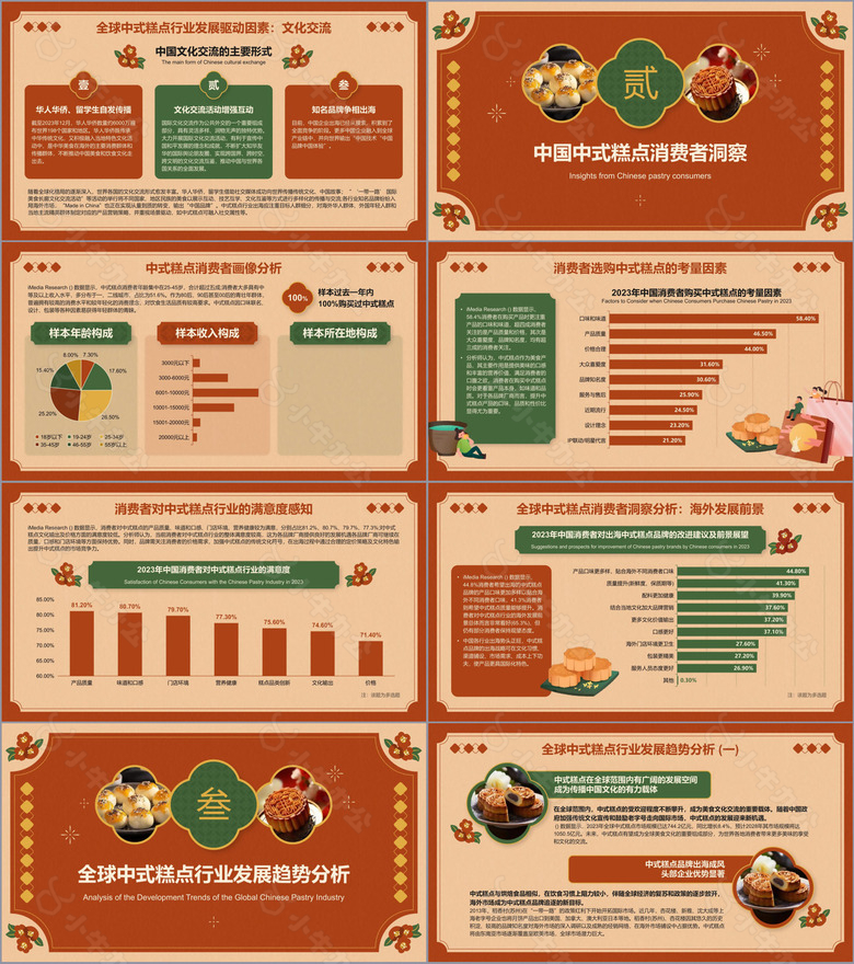 2023年全球中式糕点行业消费洞察研究报告no.2
