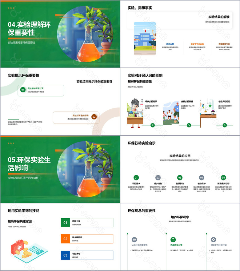 环保实验教学演示PPT模板no.3