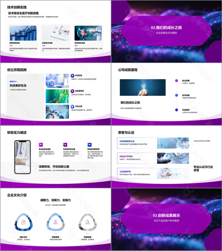 生医化学技术应用报告no.2