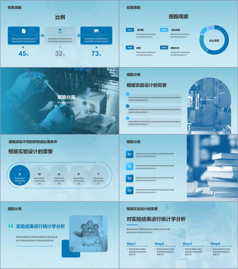 蓝色简约生物医疗研究报告PPTno.2