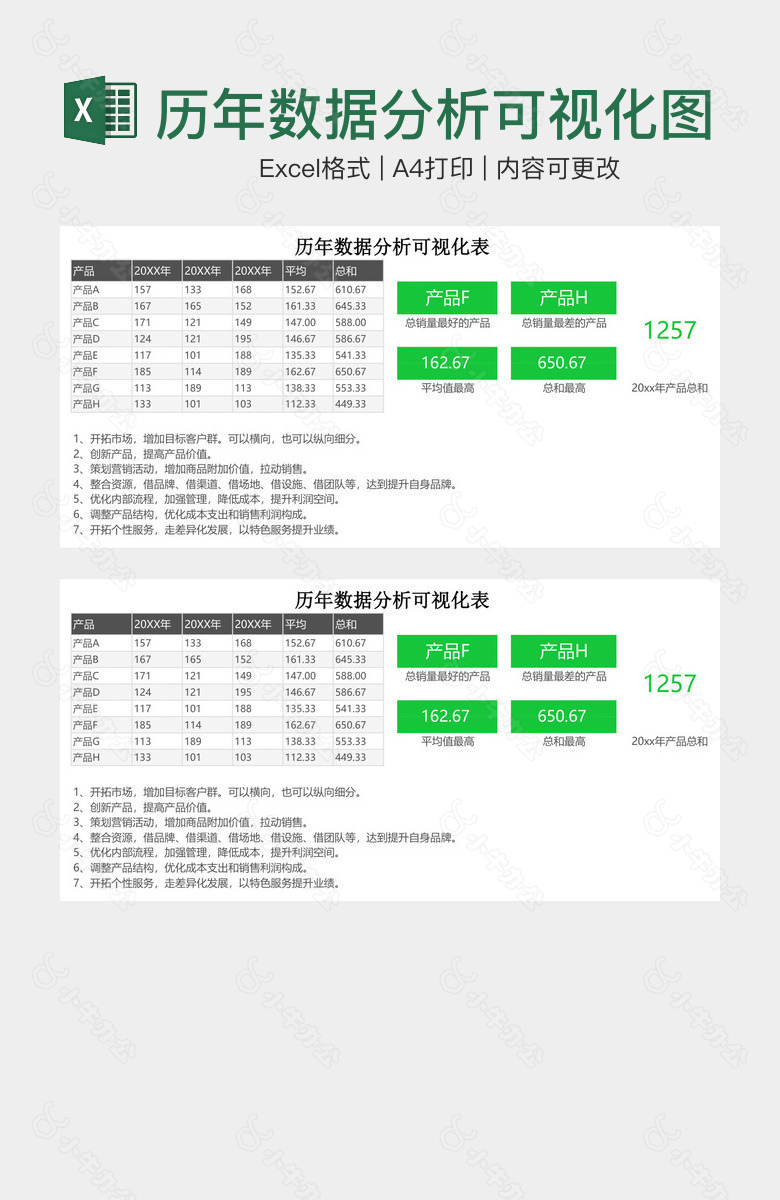 历年数据分析可视化图表