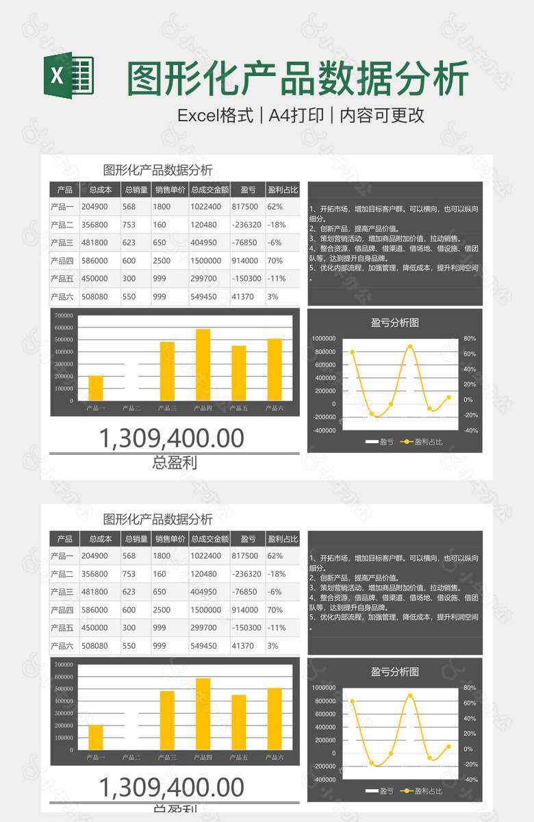 图形化产品数据分析