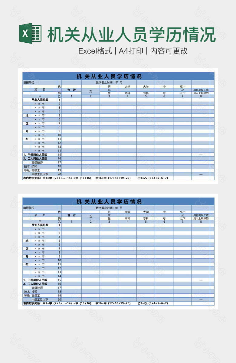 机关从业人员学历情况