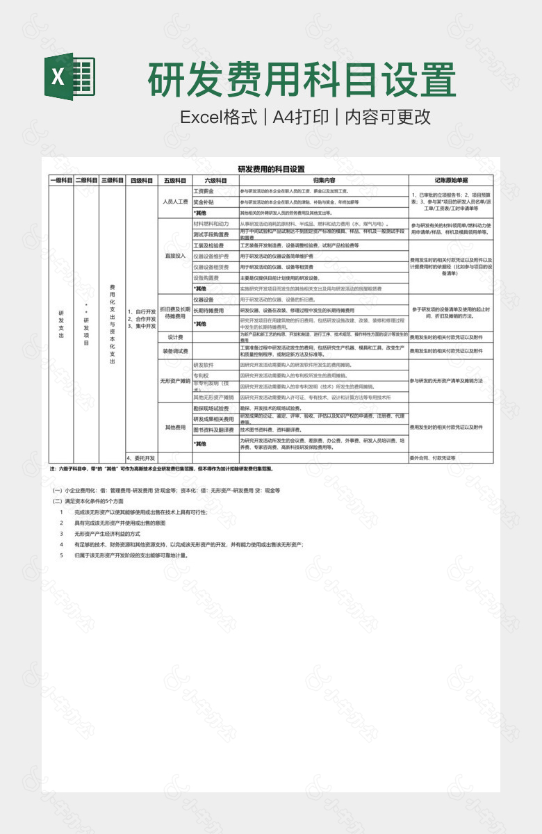 研发费用科目设置