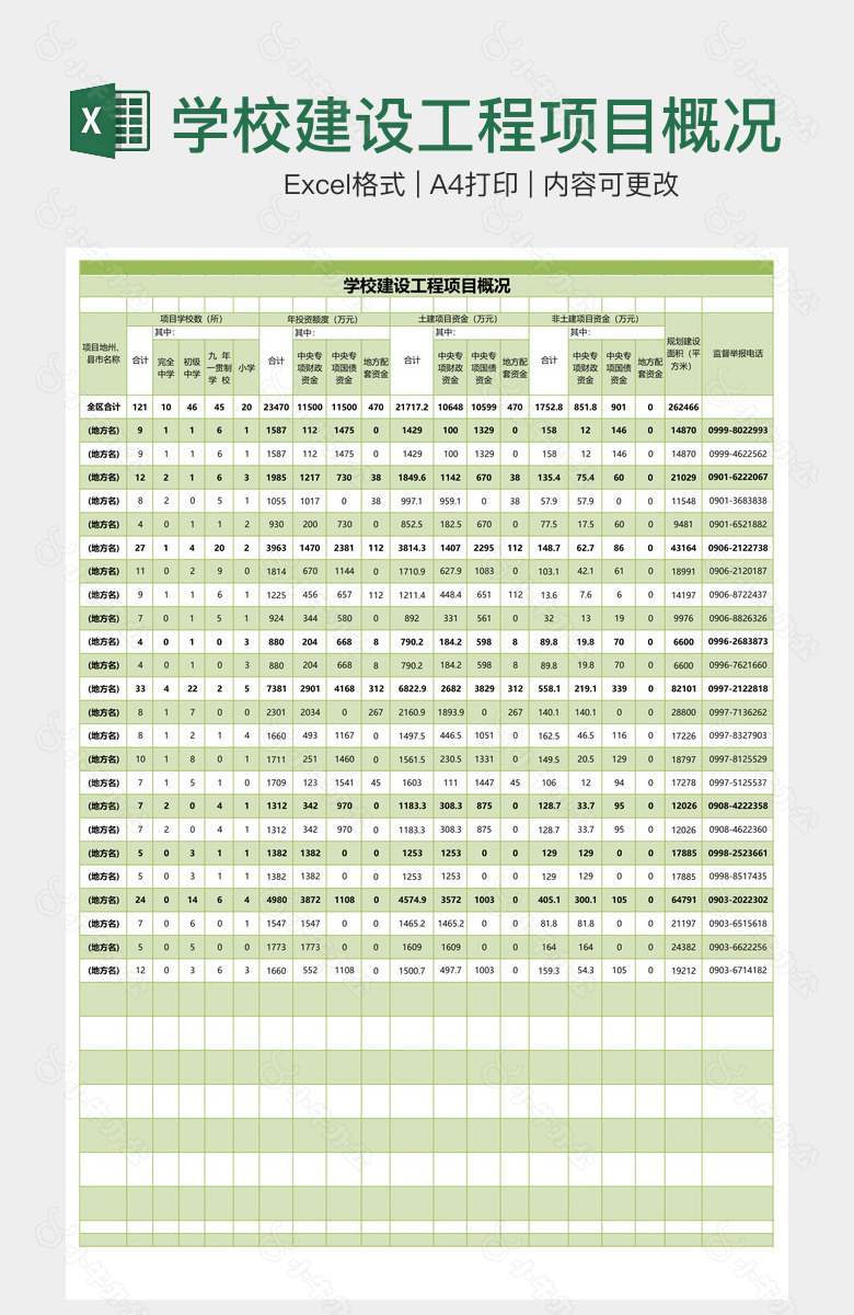 学校建设工程项目概况