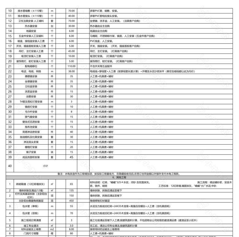 工程报价表范本no.2