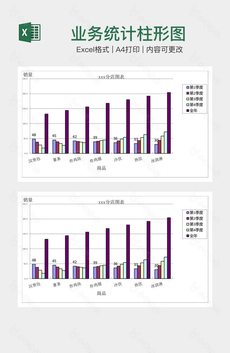 业务统计柱形图