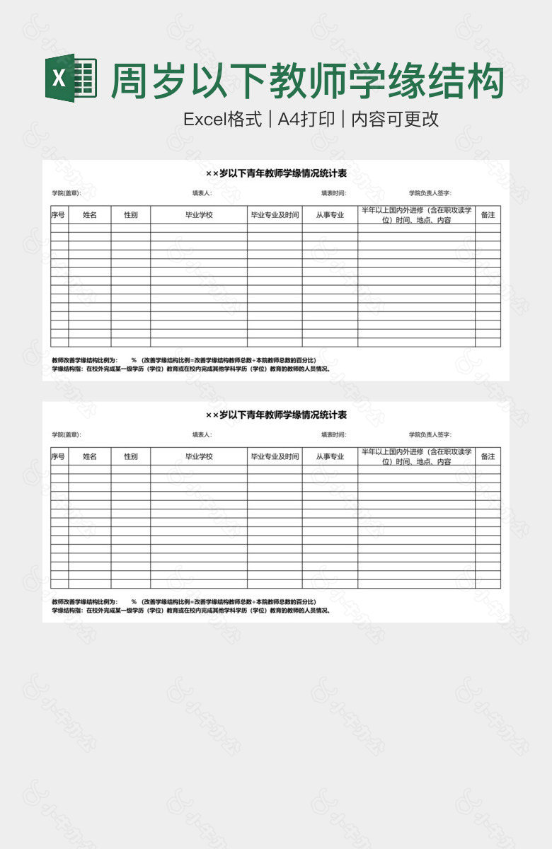 周岁以下教师学缘结构分析