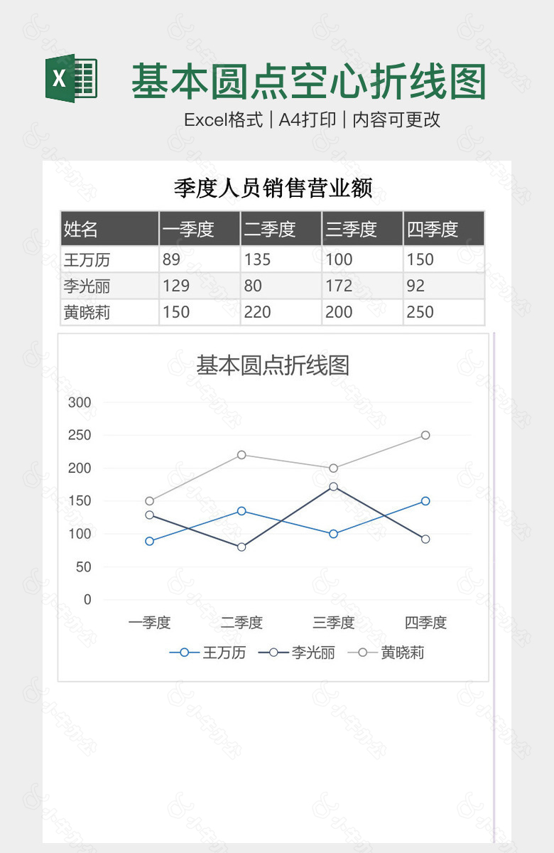 基本圆点空心折线图