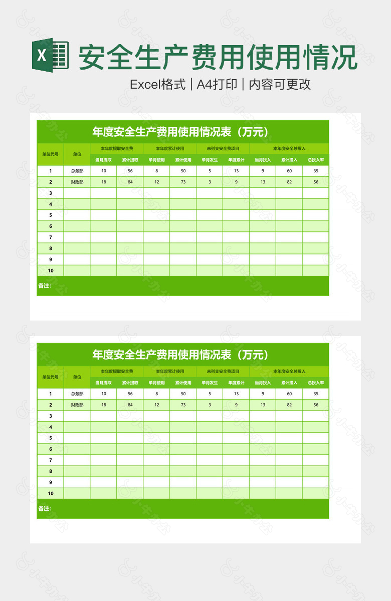 安全生产费用使用情况表