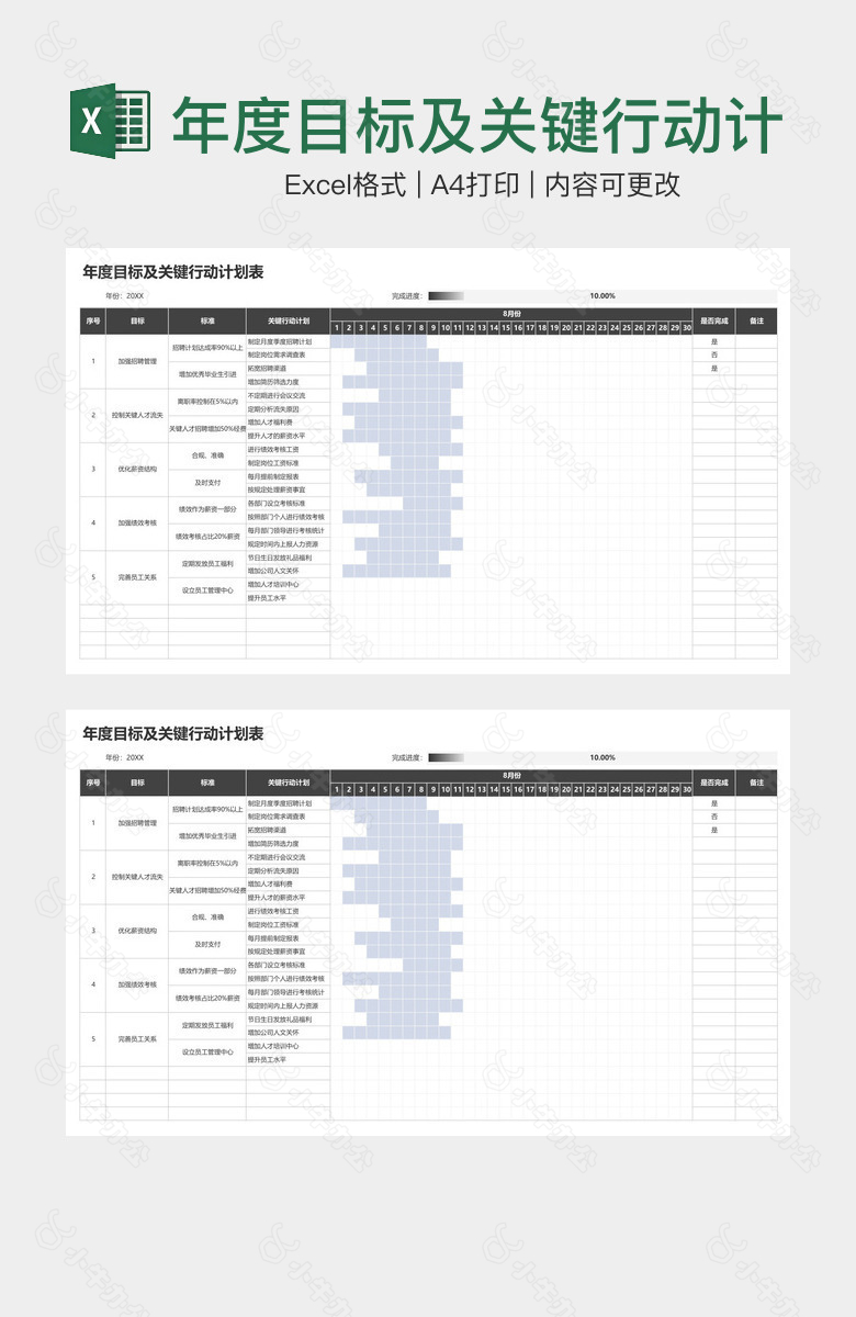 年度目标及关键行动计划表