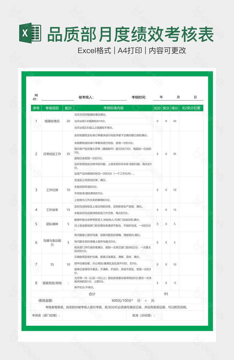 品质部月度绩效考核表