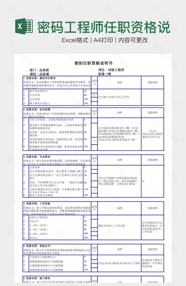 密码工程师任职资格说明书