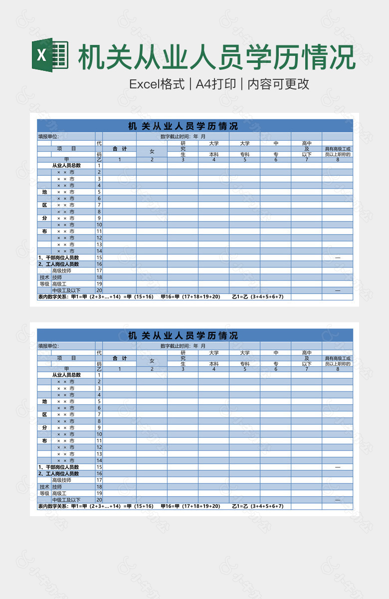 机关从业人员学历情况